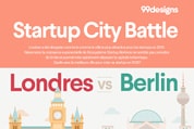 Startup City Battle FR