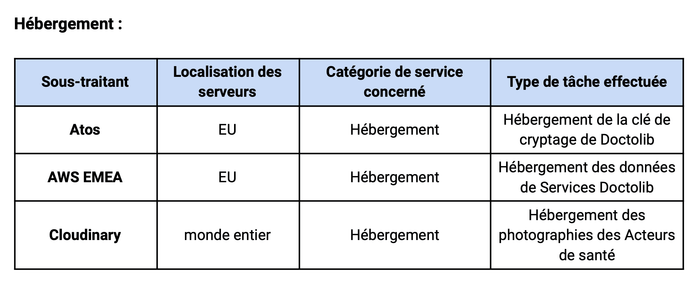 Liste des sous-traitants chargés de l'hébergement pour Doctolib (Source Doctolib.fr)
