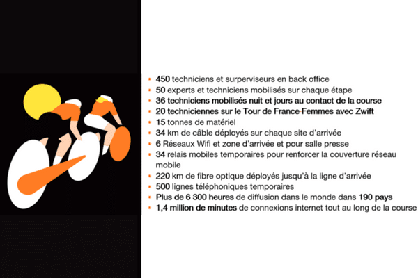 Tour de France Orange - les chiffres 2022