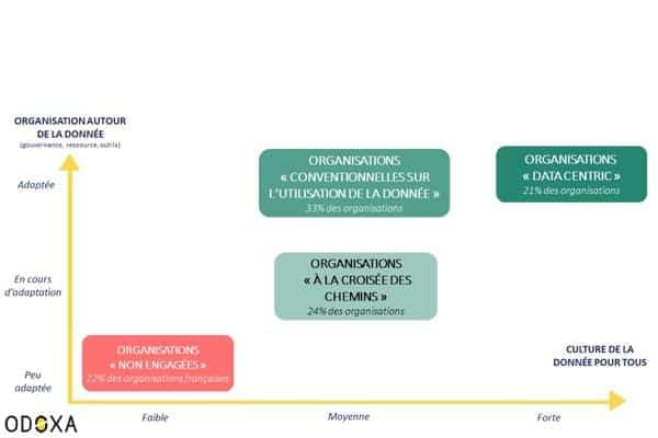 Data centric