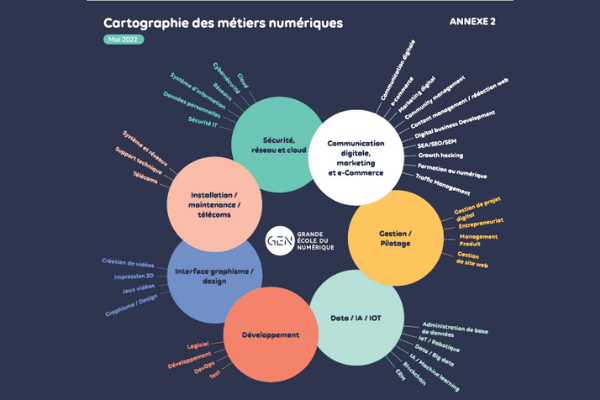Cartographie metiers numerique