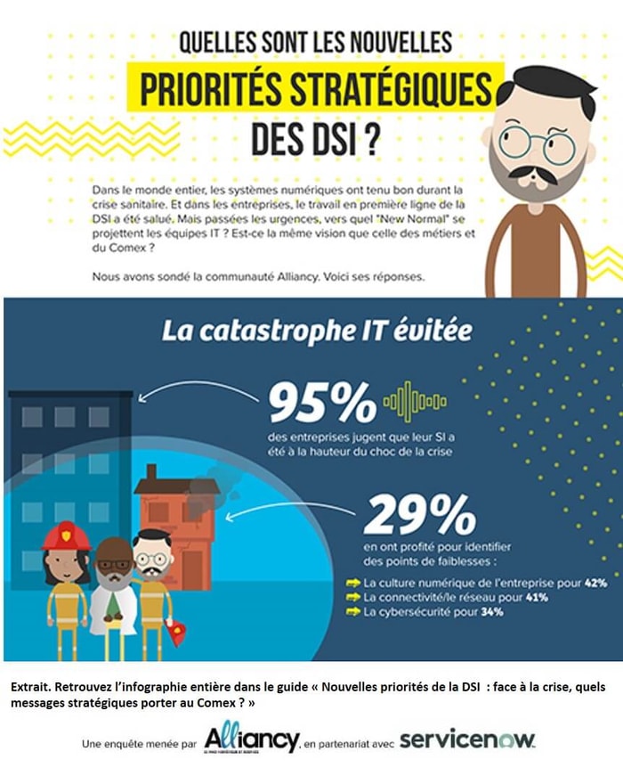 Priorités des dsi face à la crise