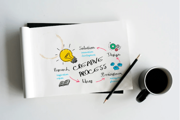 Design Thinking