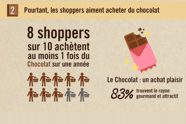 Baromètre Shopper in-Store Media4