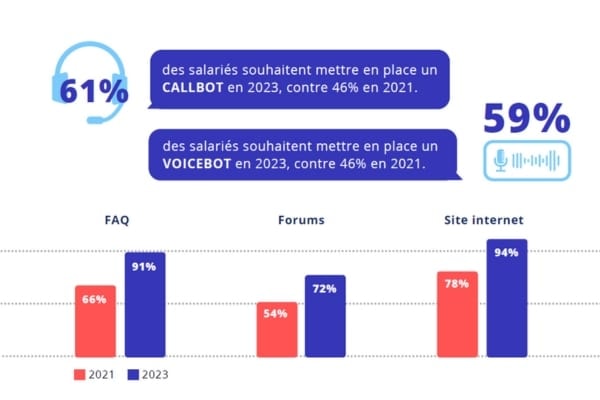 Infographie Dydu