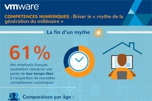 infographie-vmware