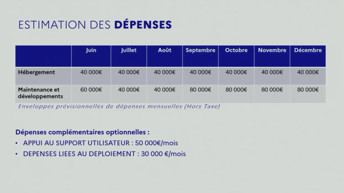 Estimations des dépenses mensuelles pour faire marcher Stop Covid.