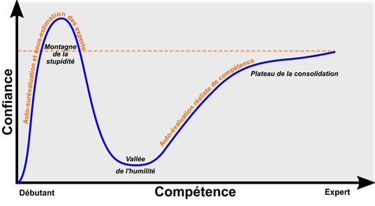Chronique imed graph