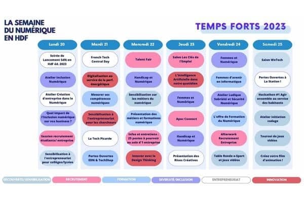 Semaine du numerique temps forts