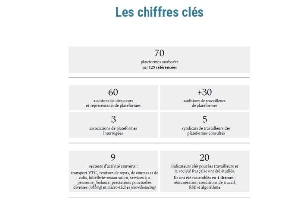 Chiffres clés