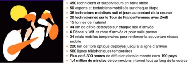 Chiffres Tour de France Orange 2022
